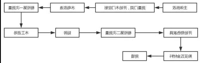 威尼斯真人官方装饰